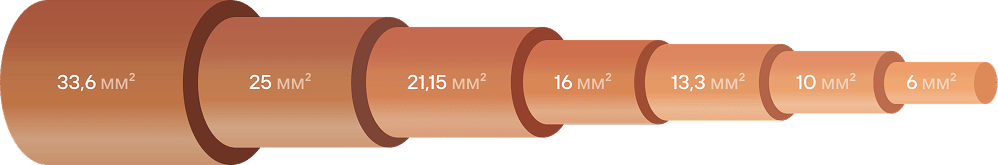 Однопроволочные медные проводники доступны в сечениях